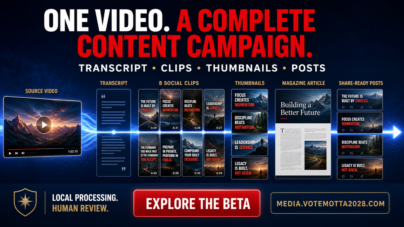 One Video. A Complete Content Campaign.